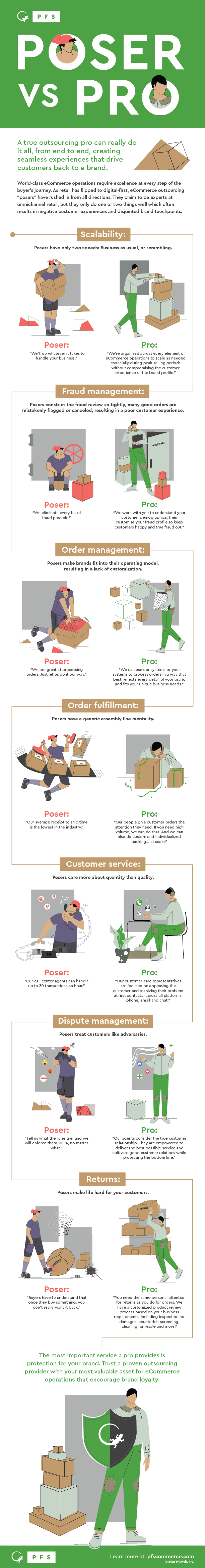 eCommerce BPO Poser vs. Pro Infographic